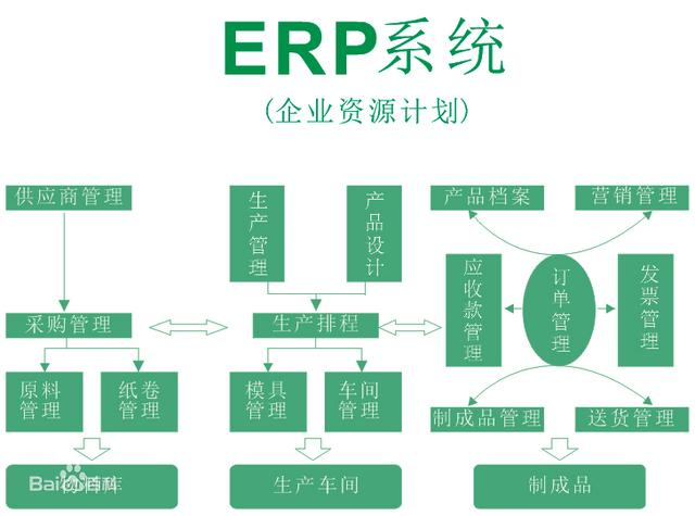 你了解ERP系統(tǒng)的結(jié)構(gòu)嗎？