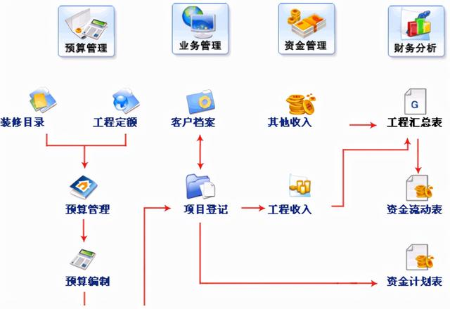 裝飾公司如何用好ERP系統(tǒng)？