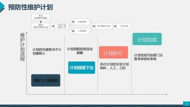 預(yù)防性維護(hù)計劃