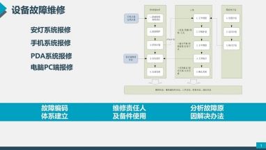 設(shè)備故障維修處理流程