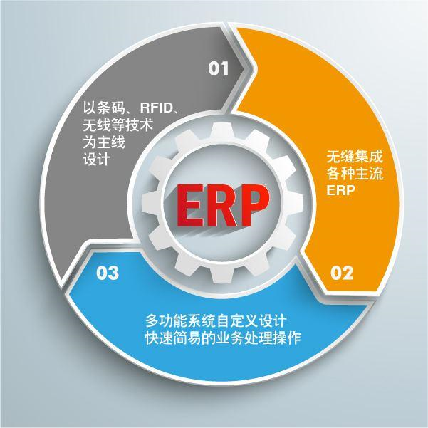 「ERP」ERP排名前十的有哪些？