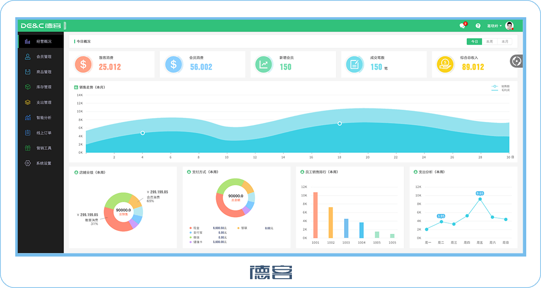 德客會員管理系統(tǒng)概況界面