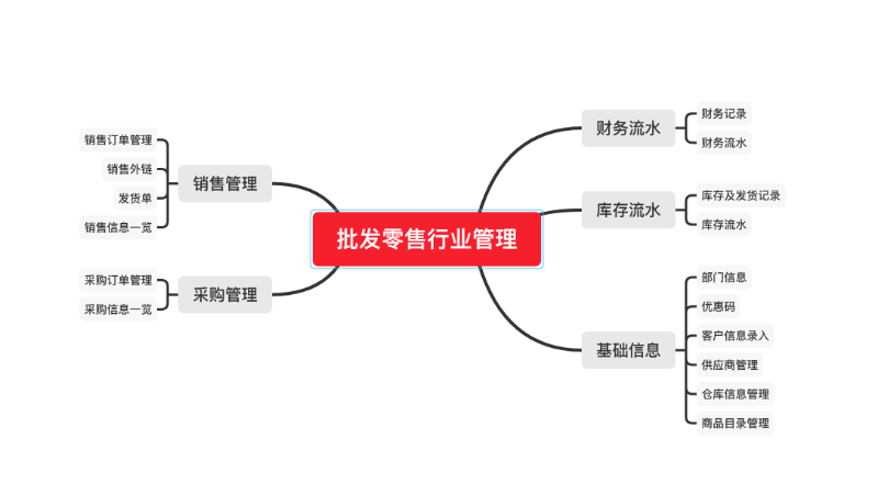 「進(jìn)銷存」進(jìn)銷存系統(tǒng)如何幫助零售行業(yè)做好商品管理？