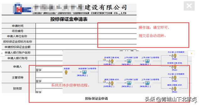 建筑項(xiàng)目工程管理，需要什么樣的協(xié)同管理系統(tǒng)？（一）