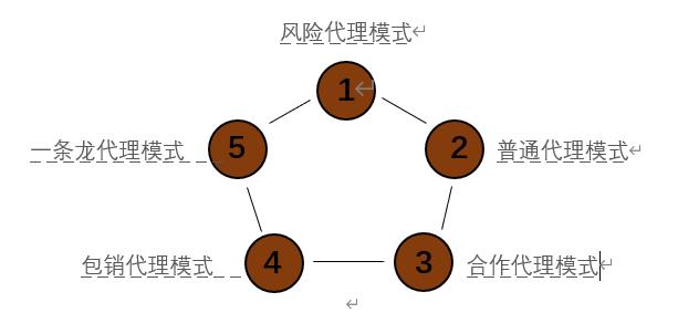 「銷售代理」房地產(chǎn)銷售代理有哪些基本知識？