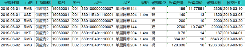 「進銷存」進銷存有哪些主要功能？