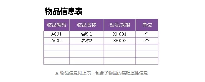 「進(jìn)銷存」0基礎(chǔ)怎么制作出入庫進(jìn)銷存表格？