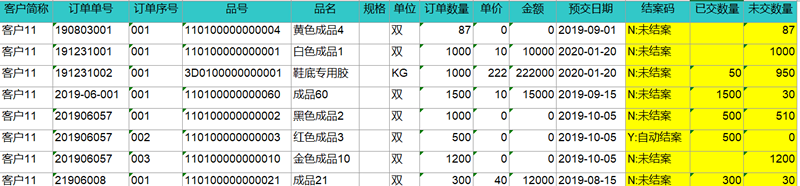 「進銷存」進銷存有哪些主要功能？