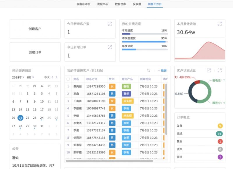 「伙伴云」伙伴云如何實現(xiàn)CRM+ERP系統(tǒng)的打通？