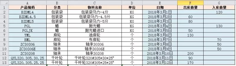 「進(jìn)銷存」如何做一個(gè)自動(dòng)統(tǒng)計(jì)庫(kù)存數(shù)量的進(jìn)銷存表？