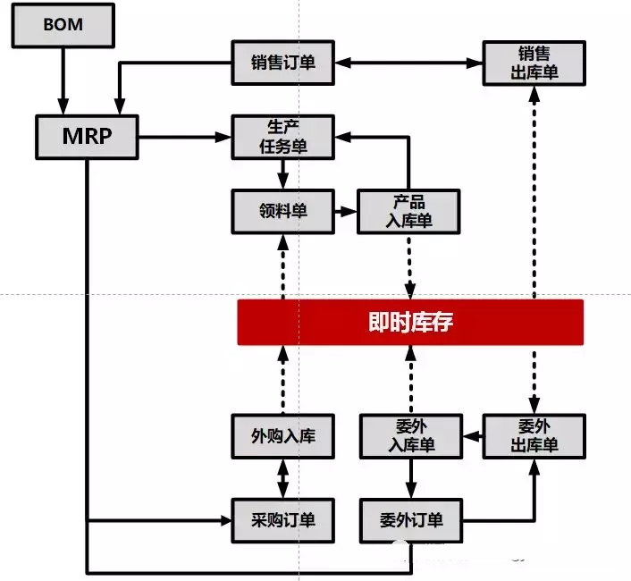 「ERP」如何使用好ERP系統(tǒng)?