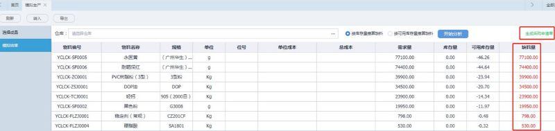 「進(jìn)銷存」你了解進(jìn)銷存中的BOM清單嗎？