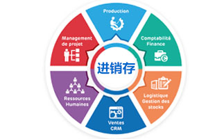 「進銷存」酒業(yè)用進銷存軟件會發(fā)生哪些變化？