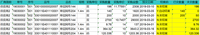 「進銷存」進銷存有哪些主要功能？