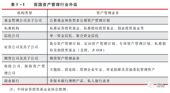 「銷售渠道」基金銷售渠道有哪些資料數(shù)據(jù)可參考？