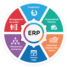 「中小企業(yè)ERP」想要玩好中小企業(yè)ERP該怎么做？