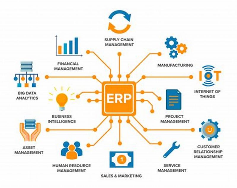 「制造業(yè)erp」制造業(yè)erp系統(tǒng)如何實現(xiàn)高效實施？