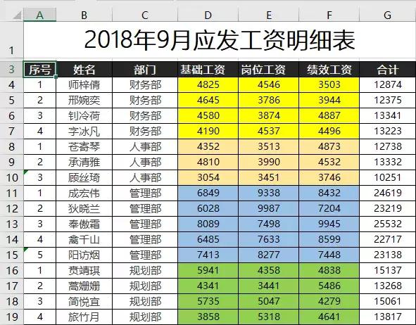 多人編輯的Excel文件如何管理？領(lǐng)導(dǎo)想要的其實是這種效果！