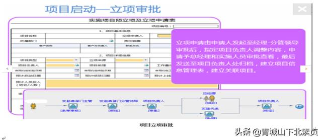 建筑項(xiàng)目工程管理，需要什么樣的協(xié)同管理系統(tǒng)？（一）