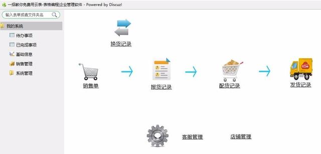 Excel到底有多厲害？云表比它還厲害！