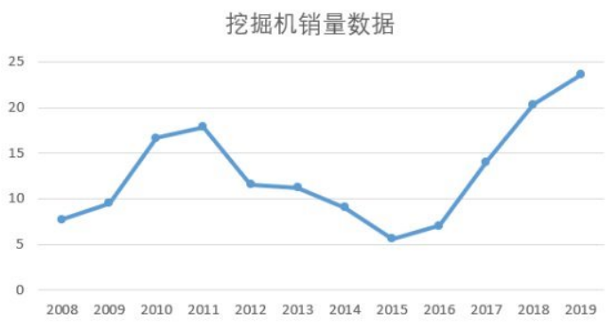 「銷售代理」卡特彼勒銷售代理商如何經(jīng)營(yíng)客戶？