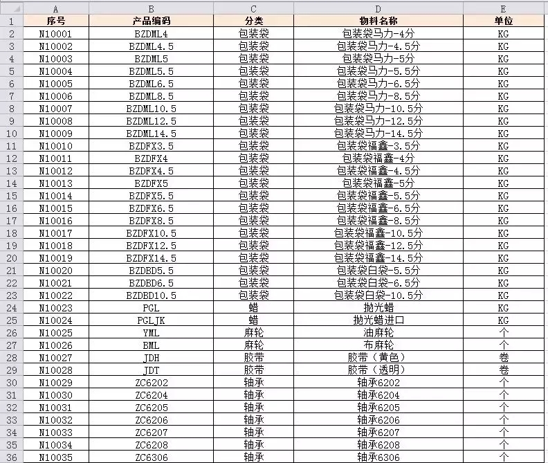 「進(jìn)銷存」如何做一個(gè)自動(dòng)統(tǒng)計(jì)庫(kù)存數(shù)量的進(jìn)銷存表？