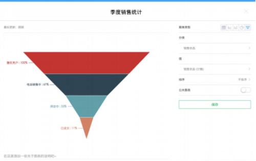 伙伴云表格上線“高級圖表”，企業(yè)發(fā)展決策不再拍腦袋