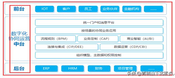 建筑項(xiàng)目工程管理，需要什么樣的協(xié)同管理系統(tǒng)？（一）