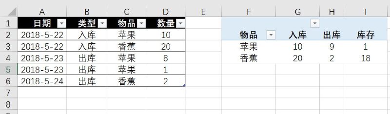 「進(jìn)銷存」如何用excel手動(dòng)制作進(jìn)銷存系統(tǒng)？