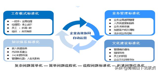 建筑項(xiàng)目工程管理，需要什么樣的協(xié)同管理系統(tǒng)？（一）