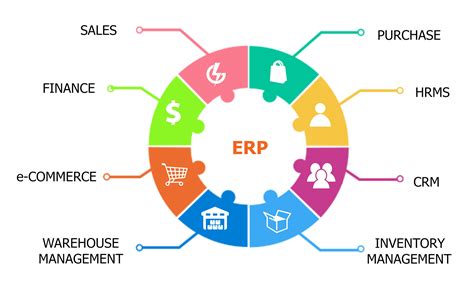 「制造業(yè)erp」制造業(yè)erp的發(fā)展趨勢如何？