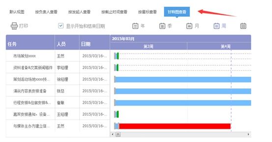 5款好用的項目管理軟件推薦