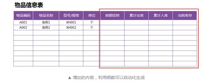 「進(jìn)銷存」0基礎(chǔ)怎么制作出入庫進(jìn)銷存表格？