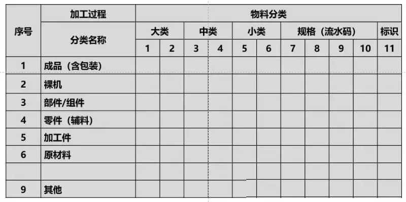 「ERP」如何使用好ERP系統(tǒng)?