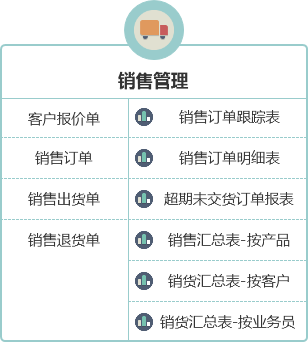 企格(優(yōu)企SEP)-ERP管理系統(tǒng)-銷售管理