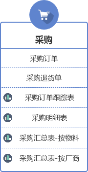 ERP采購模塊