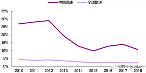 云ERP高速成長 自主可控利好龍頭