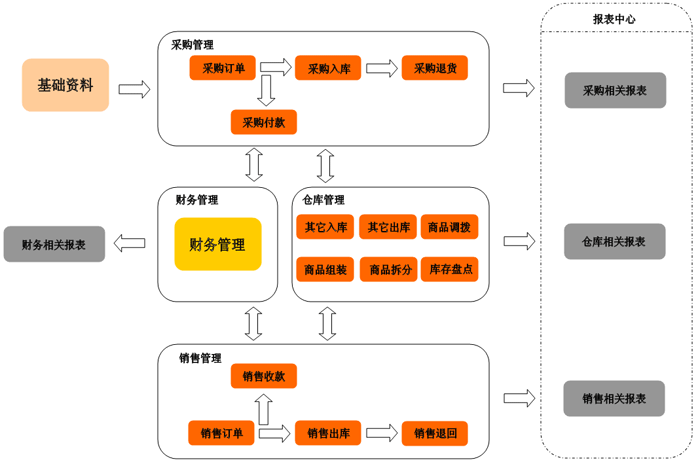 企業(yè)管理軟件