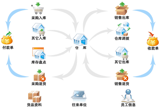 服裝進(jìn)銷存軟件