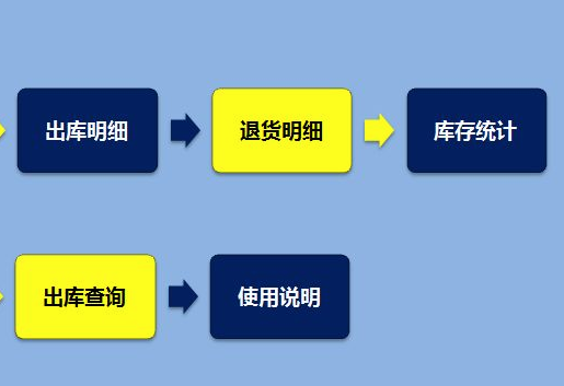 進(jìn)銷存報(bào)表分析怎么做比較好？