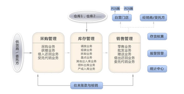 出入庫管理系統(tǒng)