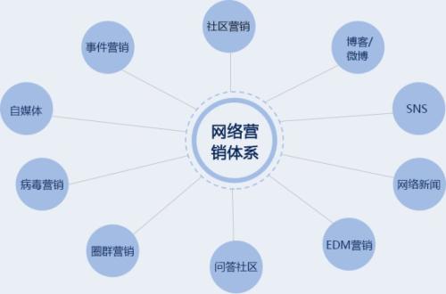 企業(yè)管理軟件