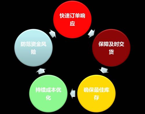 商貿公司erp系統(tǒng)應該要采用什么系統(tǒng)？