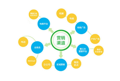 企業(yè)管理軟件