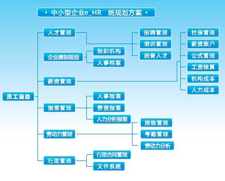 進(jìn)銷存軟件