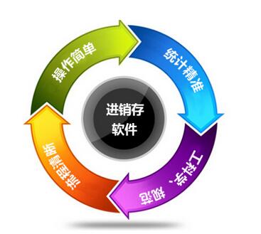 進(jìn)銷存軟件