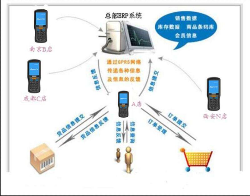 企業(yè)管理軟件