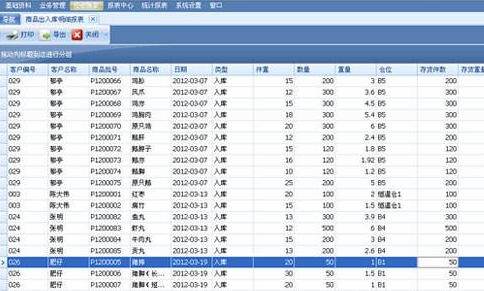 出入庫管理系統(tǒng)軟件的特點是什么？