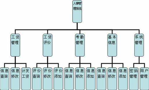 進銷存軟件