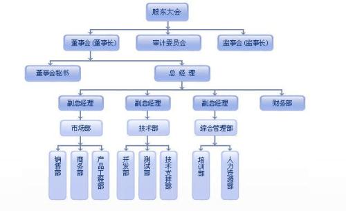 企業(yè)管理軟件